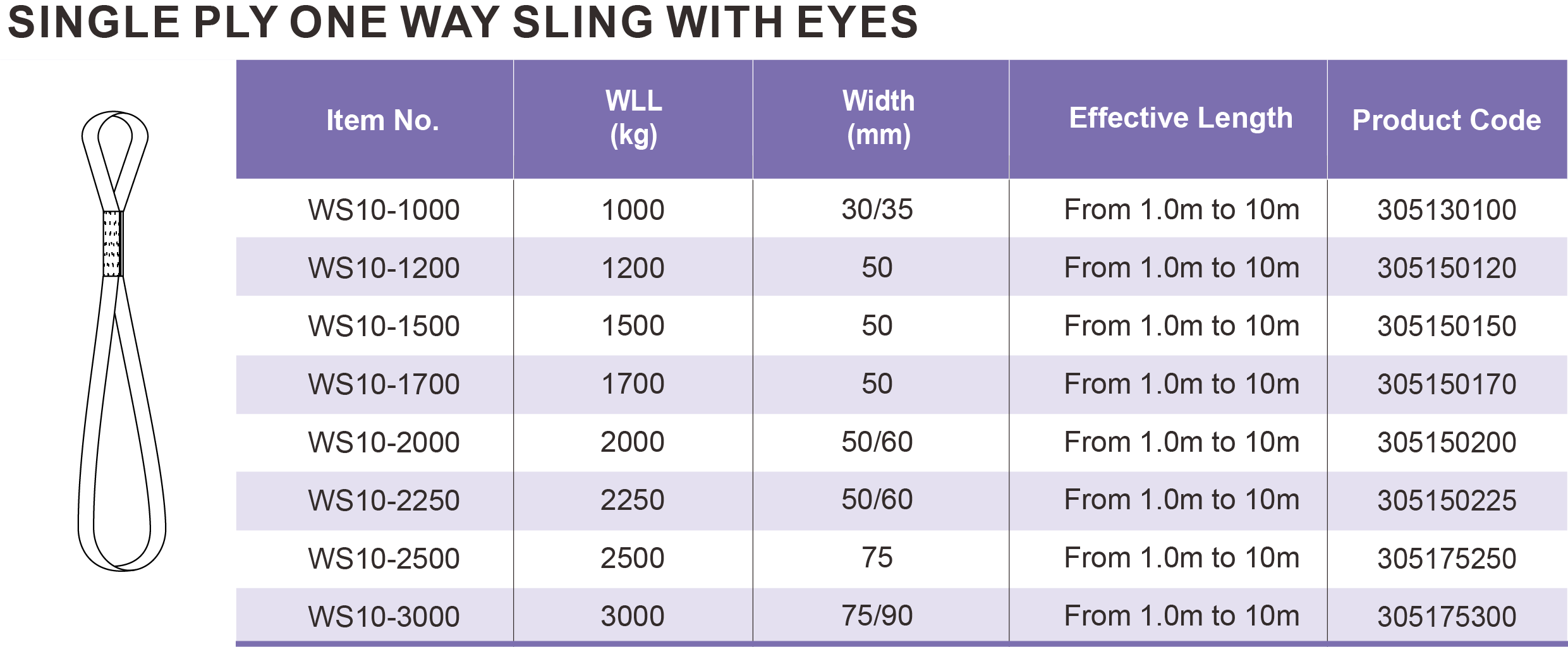 Table Specifications